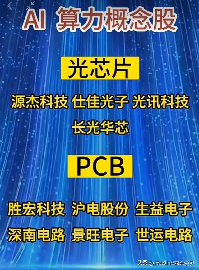 珍藏：光刻机+6G卫星通信+算力+大飞机+特高压+半导体+风电+华为