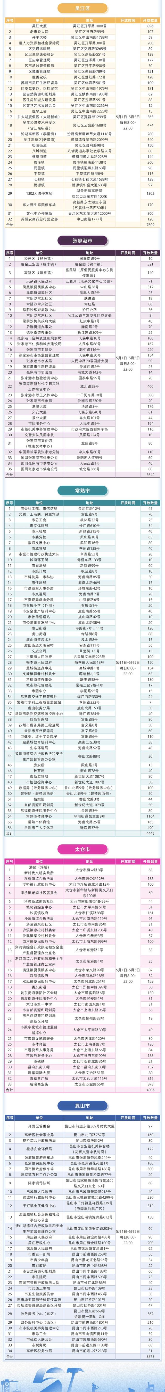 此时此刻，苏州街头爆满！