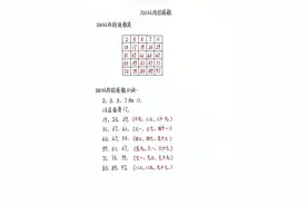 100以内的质数表和口诀图片