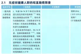 从早期到晚期，结直肠癌诊疗这篇总结全了！图片