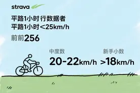 自行车骑行水平等级揭秘！自行车每小时20km是什么水平?图片