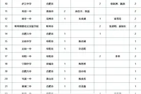 喜报！2024安徽高考放榜，高分花落谁家？图片