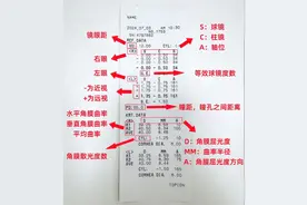 选眼镜避坑指南，一定要记住这五大攻略图片