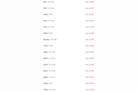 海底捞员工自爆工资收入，网友说：高得过分，果然是火锅界扛把子图片