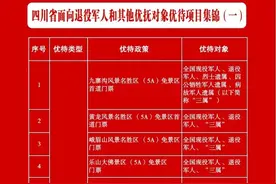 四川又新增147个景区，含知名5A景区，面向全国持优待证老兵图片