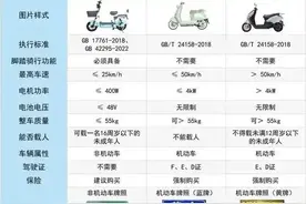 电摩上牌需要哪些手续？为什么对电摩管控宽松，对电动自行车严格图片