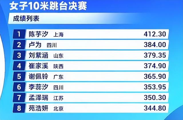 不查不知道，一查吓一跳!陈芋汐主教练余晓玲，原来如此深藏不露