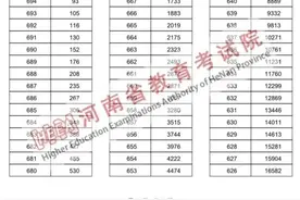 八省联考成绩排名，来了！图片