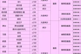 二线白酒和经销商都绷不住了，2025年买酒何去何从？图片