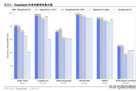 一个时代结束了！万科迎来大结局，deepseek异军突起，什么信号？图片