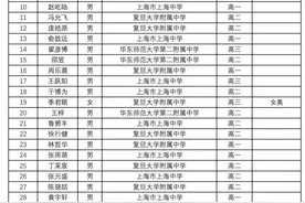 最全！2024数学竞赛各省省队CMO名单、高联一等奖（省一）名单图片