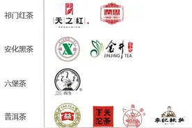 网上买茶可靠吗？网上怎么买到好茶？图片