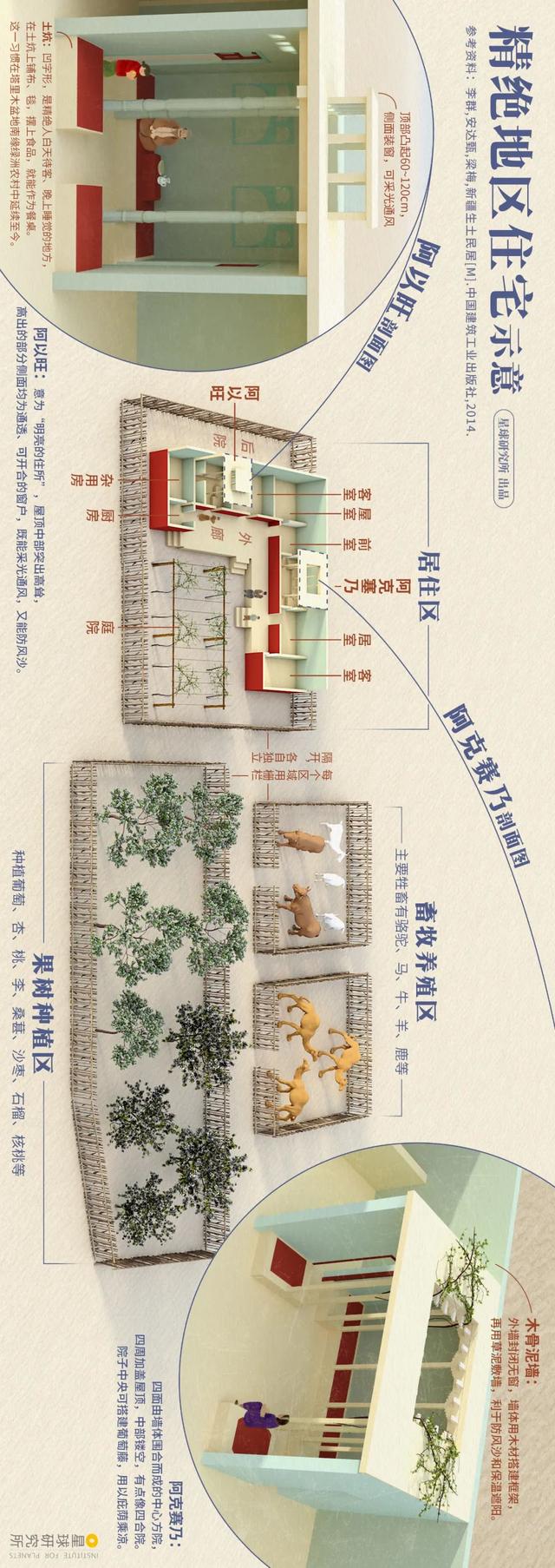 鬼吹灯没骗人？去新疆，探秘精绝古国！③