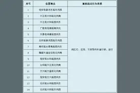 大同：关于启用交通违法电子抓拍设备的通告图片