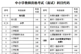 事关中小学教师资格考试！河北最新公告图片