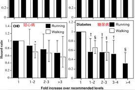 走路和跑步，哪个更减肥，对血管更好？答案意外图片