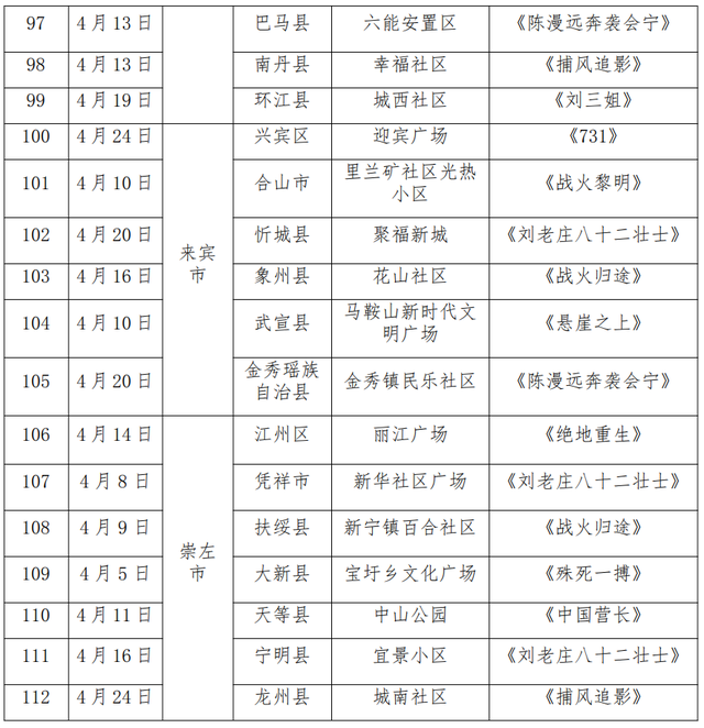 2026广西“三月三”观影惠民活动即将启幕！百万补贴+百场展映+集章打卡，邀您共享光影盛宴！
