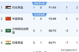 男篮亚洲杯最新积分榜：约、澳、日、新第1，中国第2，韩国垫底图片