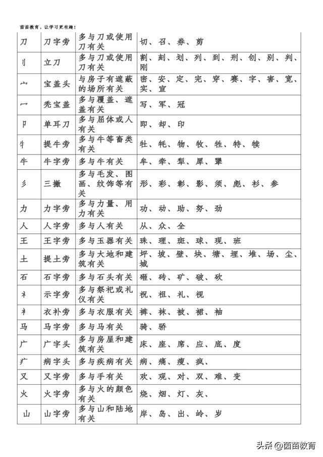 蜘蛛的“蜘”除了组“蜘蛛”还能组成什么词？