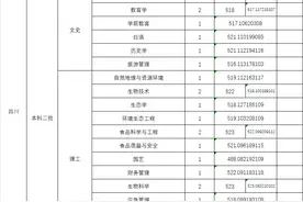 山西师范大学2024年本科招生录取公告 第45期——第48期图片
