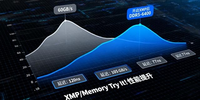 英特尔酷睿Ultra5 245KF与微星MAG B860M MORTAR WIFI主板的组合解析