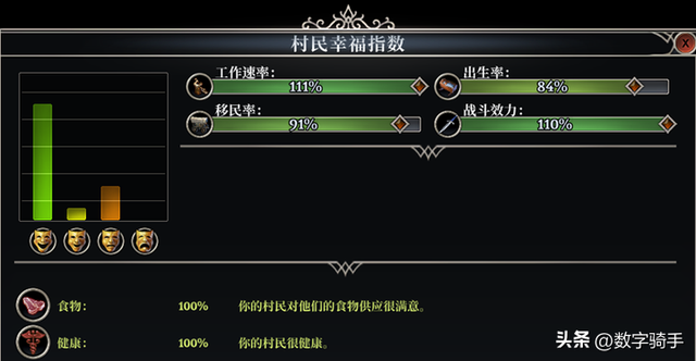 【恐怖黎明Ⅱ：最远的边陲】模拟中世纪生存城镇建设经营游戏攻略