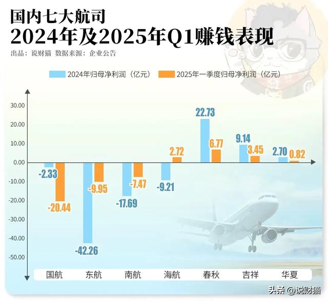 酒店景区哭的哇哇叫，携程半年狂赚92亿…