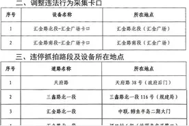 凉山23处交通技术监控设备即将启用图片