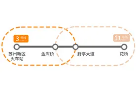 苏州地铁3/11号线12月23日起贯通运营！图片