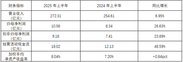 海信视像核心技术与竞争优势分析（2025）