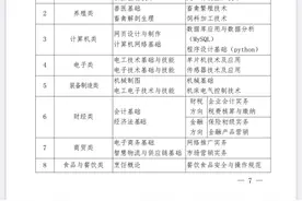 2028年开始实施！河南省对口招生考试科目调整图片