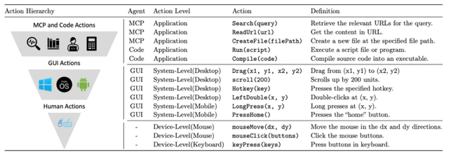 字节通用游戏智能体Game-TARS，像人一样用键鼠征服千款游戏