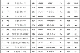 合肥各高中第一批次录取线公布！图片