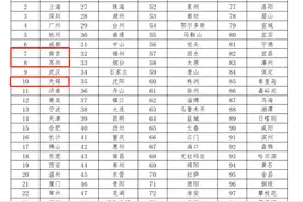 2025中国城市人才吸引力排名出炉 江苏三城位列全国前十图片