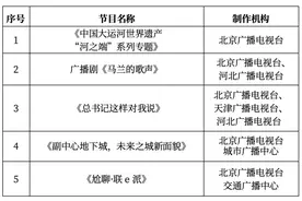 关于公布2024年第二季度北京市广播电视创新创优节目名单的通知图片