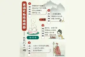 涨知识啦 西游记之八十一难大全 ​​​图片