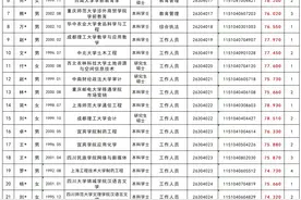 2025四川省公务员拟录用公示人员名单图片