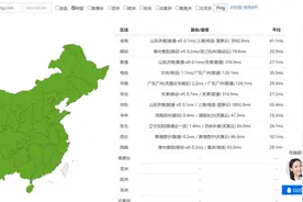 今日头条加载图片变慢原因 CDN解析地址出错及运营商限速图片