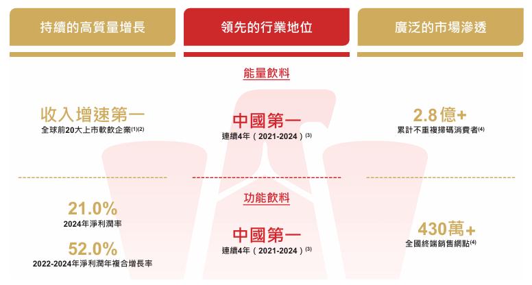 分红66亿,账上现金近百亿,东鹏饮料为何还要赴港融资?