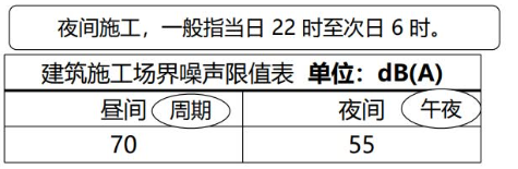 12.2 绿色施工及环境保护 (p353~p358)