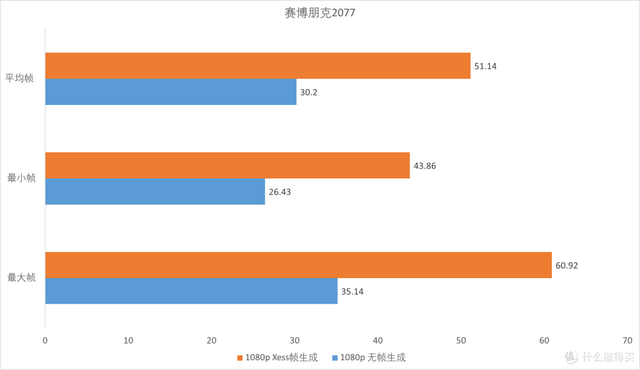 零刻 GTi15 Ultra 搭配 EX Pro 显卡坞，迷你主机的性能飞跃之旅