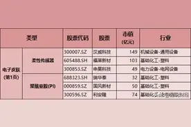 人形机器人：电子皮肤与轻量化龙头，外资与私募布局，社保重仓图片