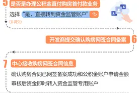 住房公积金有新业务！浙江多地官宣图片