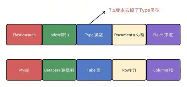 不规范的 Elasticsearch 索引设计，简直把我逼疯了……