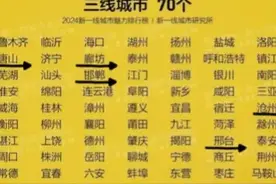 河北十一座城市等级划分，石家庄保定二线城市，唐山邯郸三线城市图片