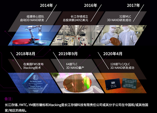 美国万万没想到，100%中国国产化的长江存储，在美国狂扁美国人