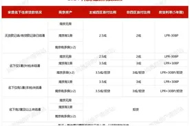 重磅！南京买房，第三套也可贷款！图片