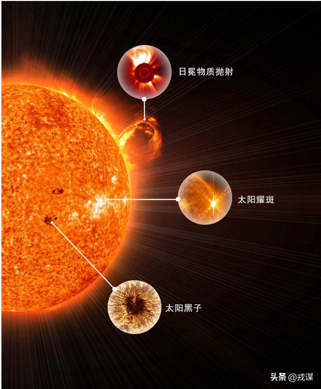 为啥你拍的太阳像煎蛋，卫星拍的却能高清炫彩？真相扎心了！