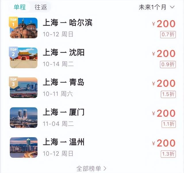 机票跳水！部分线路低至1.1折，有你的目的地吗？