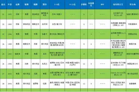 历届奥运会女篮成绩汇总图片